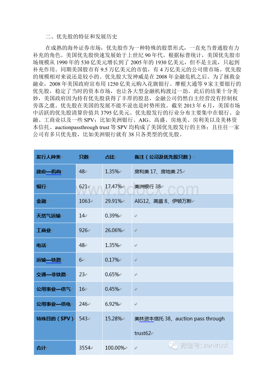 优先股发展历程及与股票Word文件下载.docx_第2页