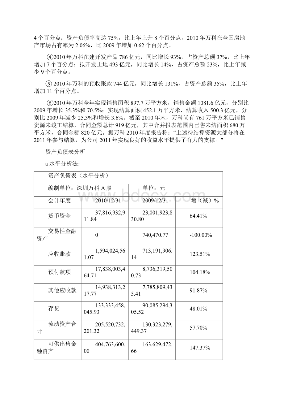 万科资产负债表分析报告张初阳.docx_第2页