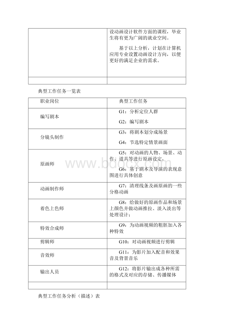 《计算机应用专业岗位工作任务分析表》Word文档下载推荐.docx_第3页