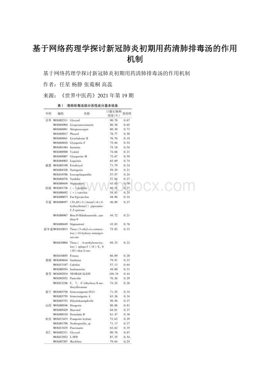 基于网络药理学探讨新冠肺炎初期用药清肺排毒汤的作用机制.docx