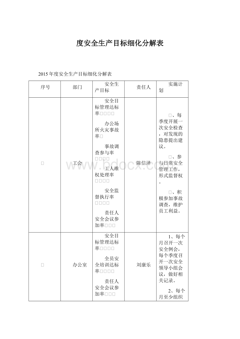 度安全生产目标细化分解表.docx