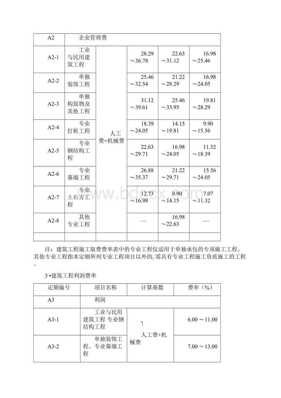 建筑工程施工取费费率.docx_第3页