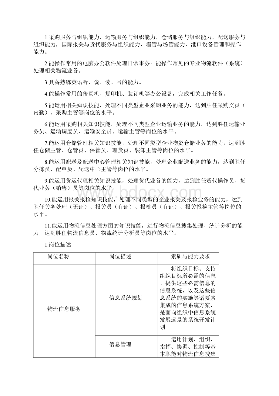 物流管理专业人才培养方案最后版本.docx_第2页