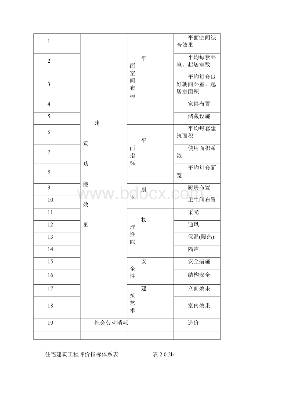 住宅建筑技术经济评价标准Word格式.docx_第2页