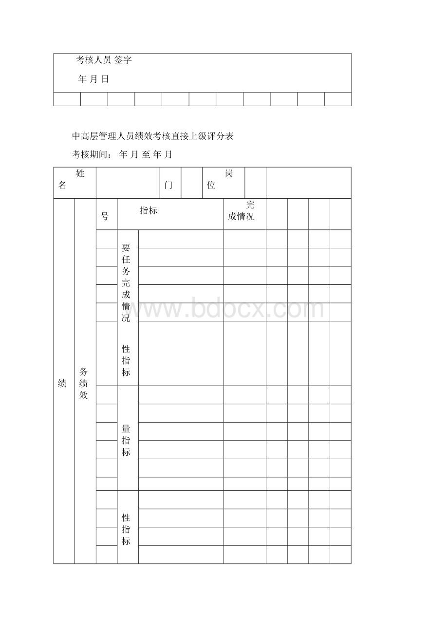 企业中高层管理人员能力考核评分表Word下载.docx_第2页