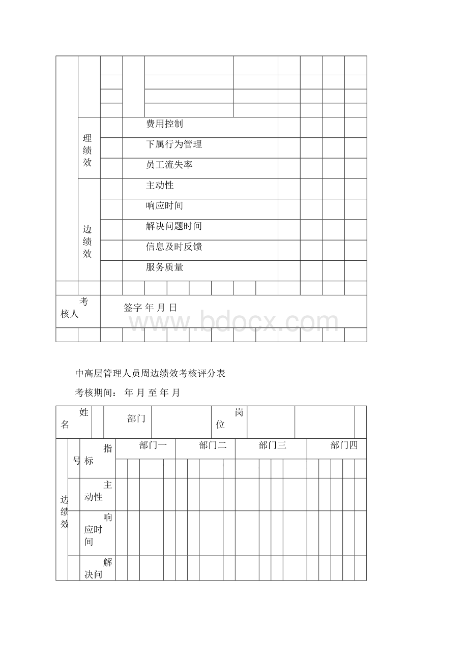 企业中高层管理人员能力考核评分表Word下载.docx_第3页