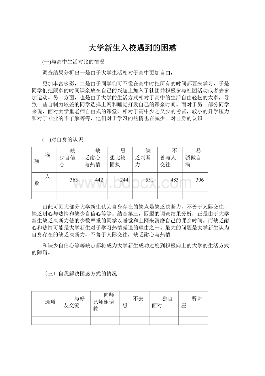 大学新生入校遇到的困惑.docx_第1页