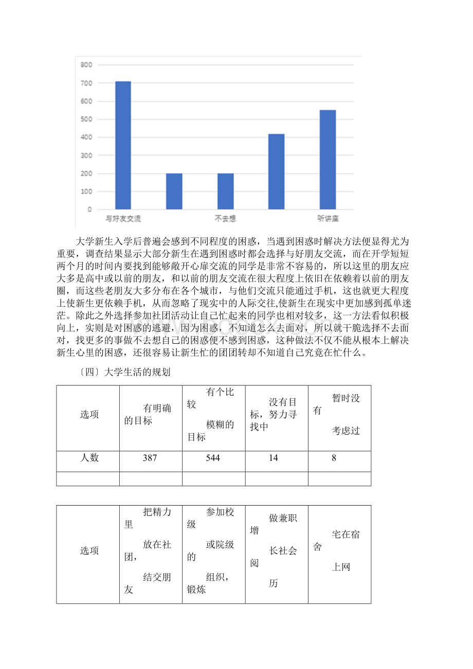 大学新生入校遇到的困惑.docx_第2页