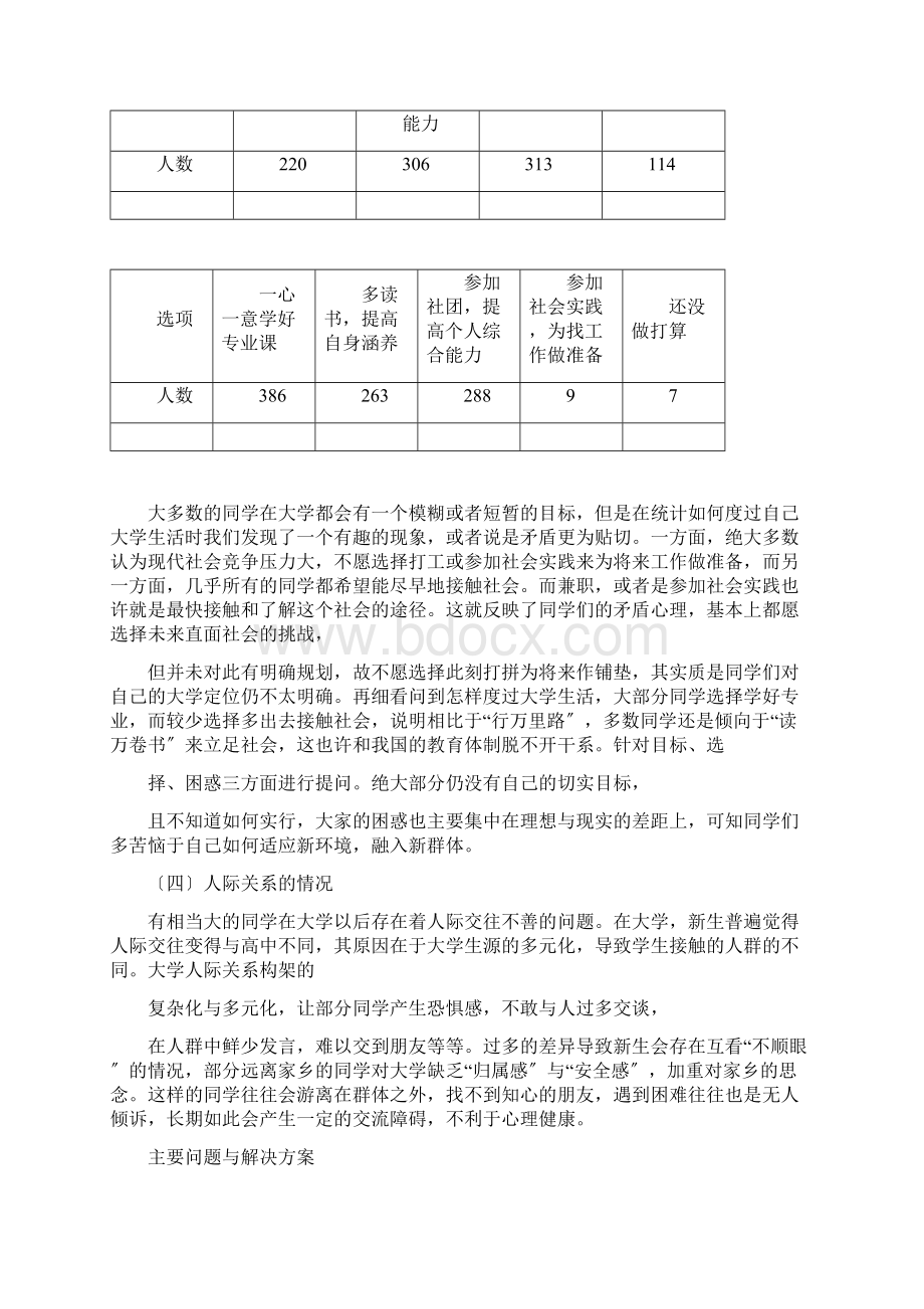 大学新生入校遇到的困惑.docx_第3页