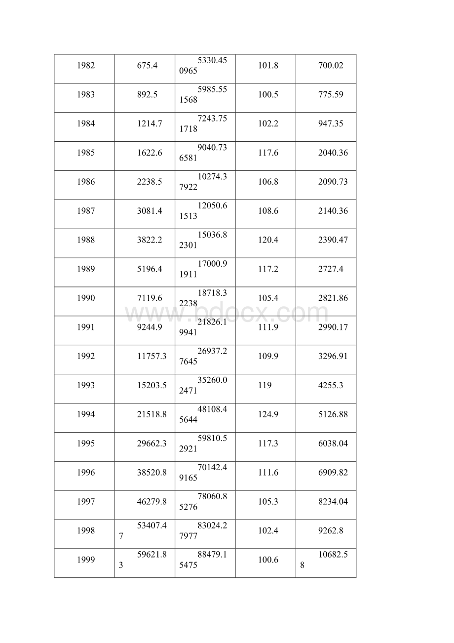 11 经济统计姚翼飞 11010806 全国居民储蓄模型Word文档下载推荐.docx_第3页