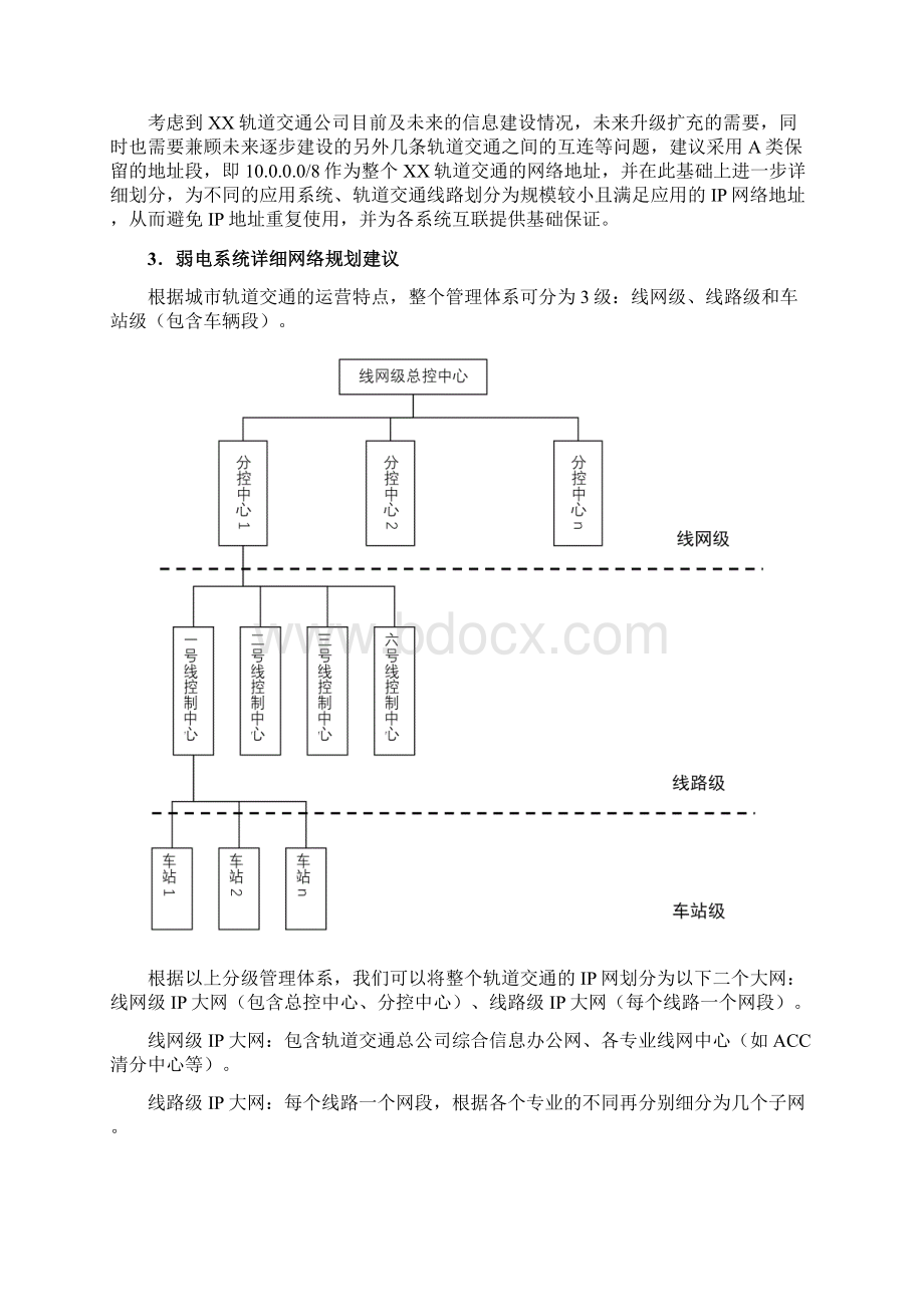 地铁弱电系统IP网络分配建议方案Word格式.docx_第2页