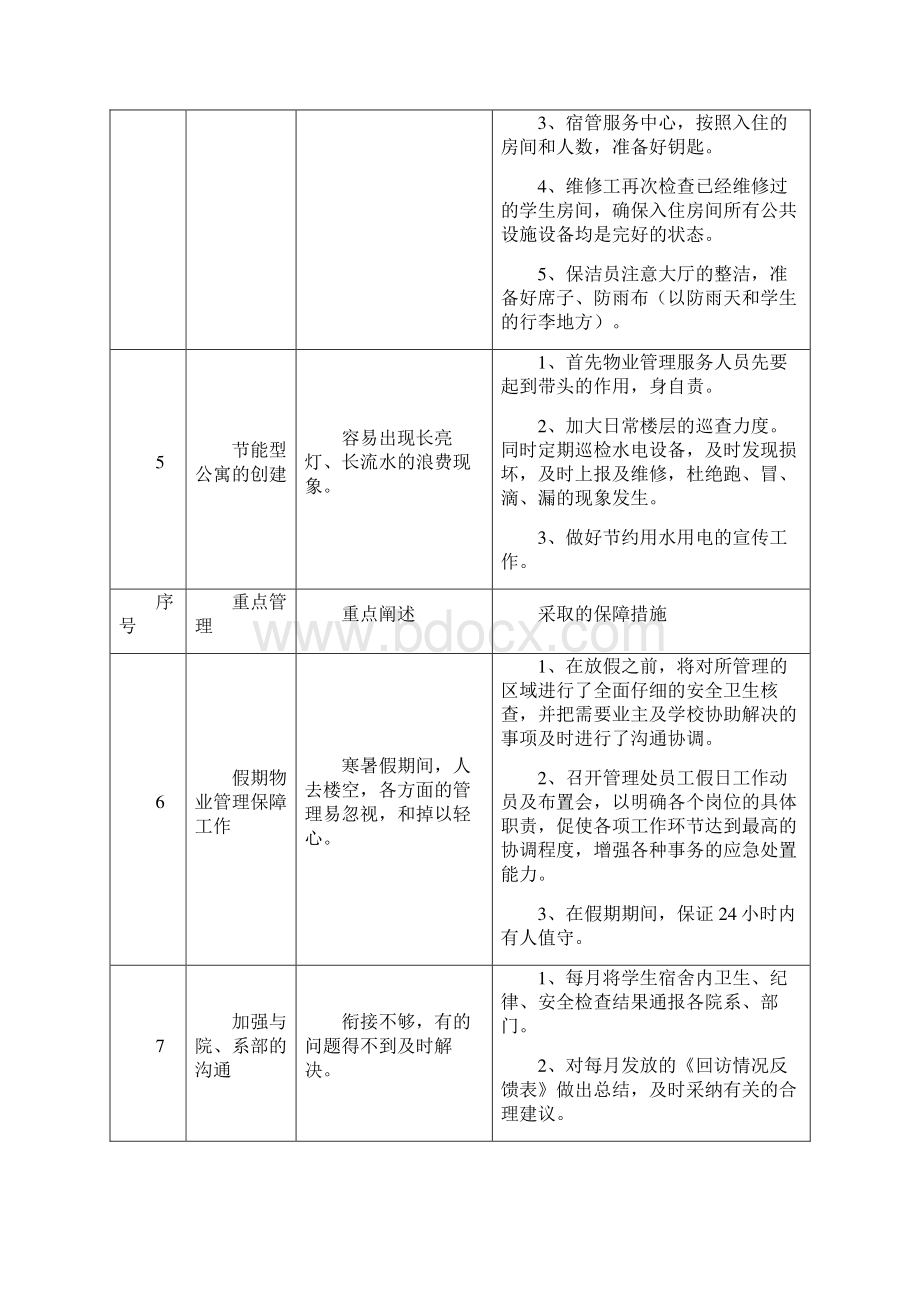 学生宿舍管理服务方案Word格式.docx_第3页