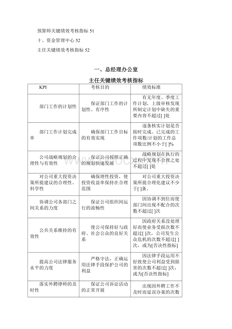 房地产企业绩效考核指标库Word文件下载.docx_第3页