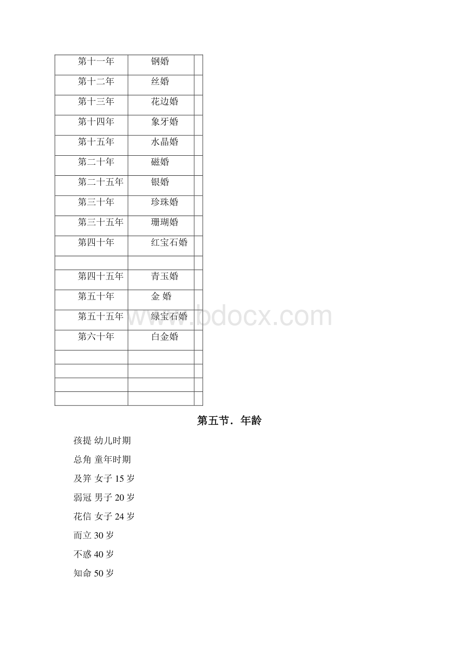 别称大全学习资料.docx_第3页