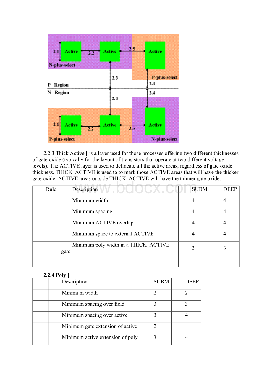 TSMC 025和035um 设计规则.docx_第3页