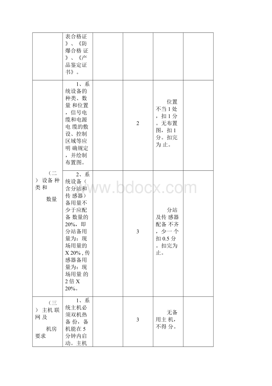 瓦斯监控系统验收标准Word下载.docx_第2页