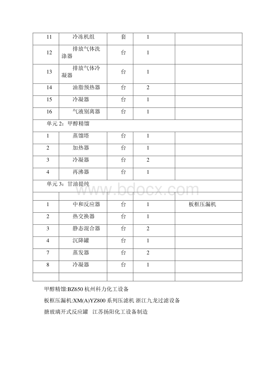 年产10000吨生物柴油环评分析简要稿.docx_第3页