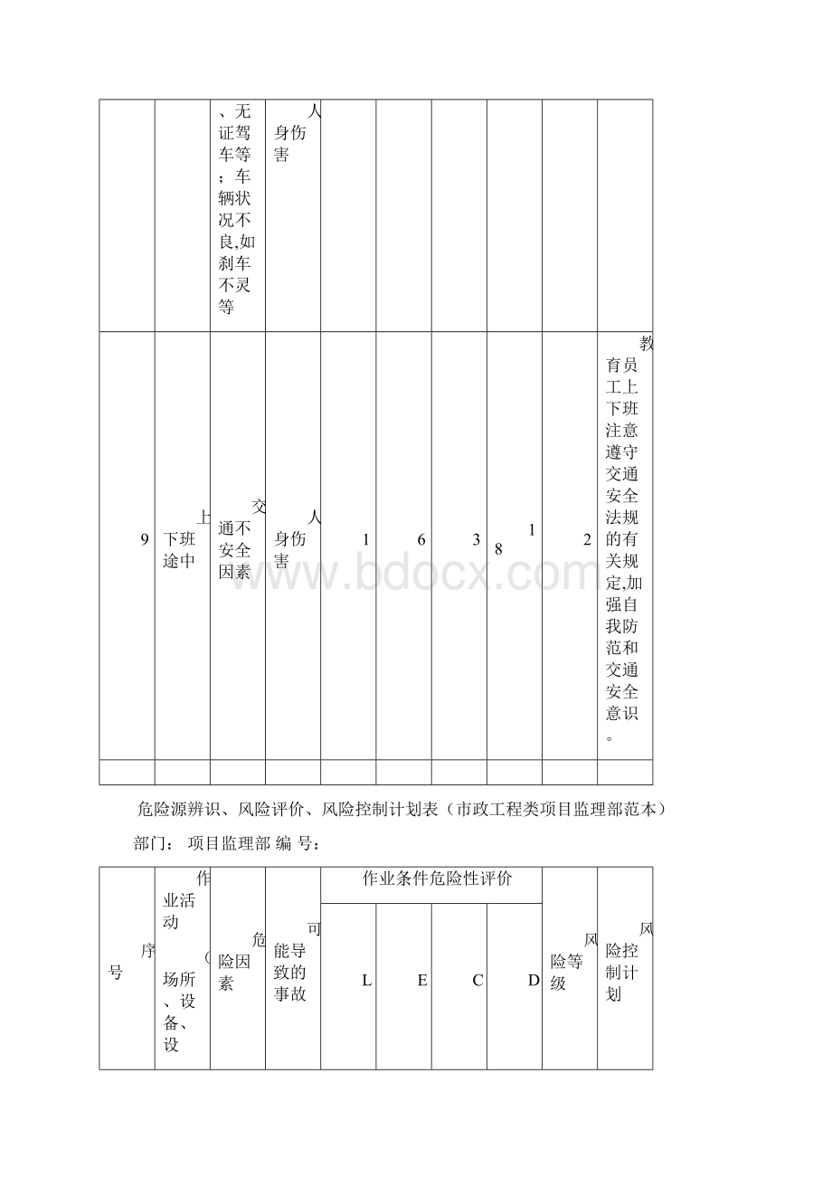 监理部危险源环境因素辨识评价重要环境因素清单DOC 39页.docx_第3页