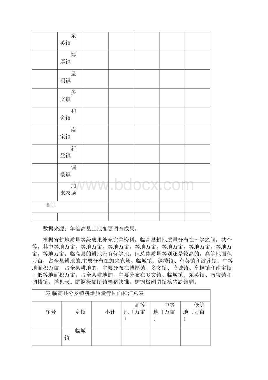 临高县高标准农田建设实施计划方案Word文档格式.docx_第2页