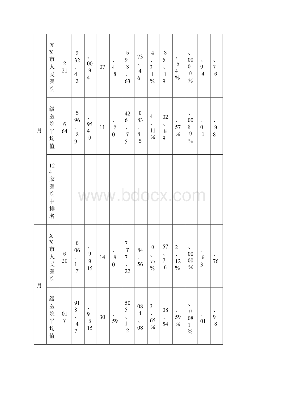 医院医疗质量控制简报.docx_第2页