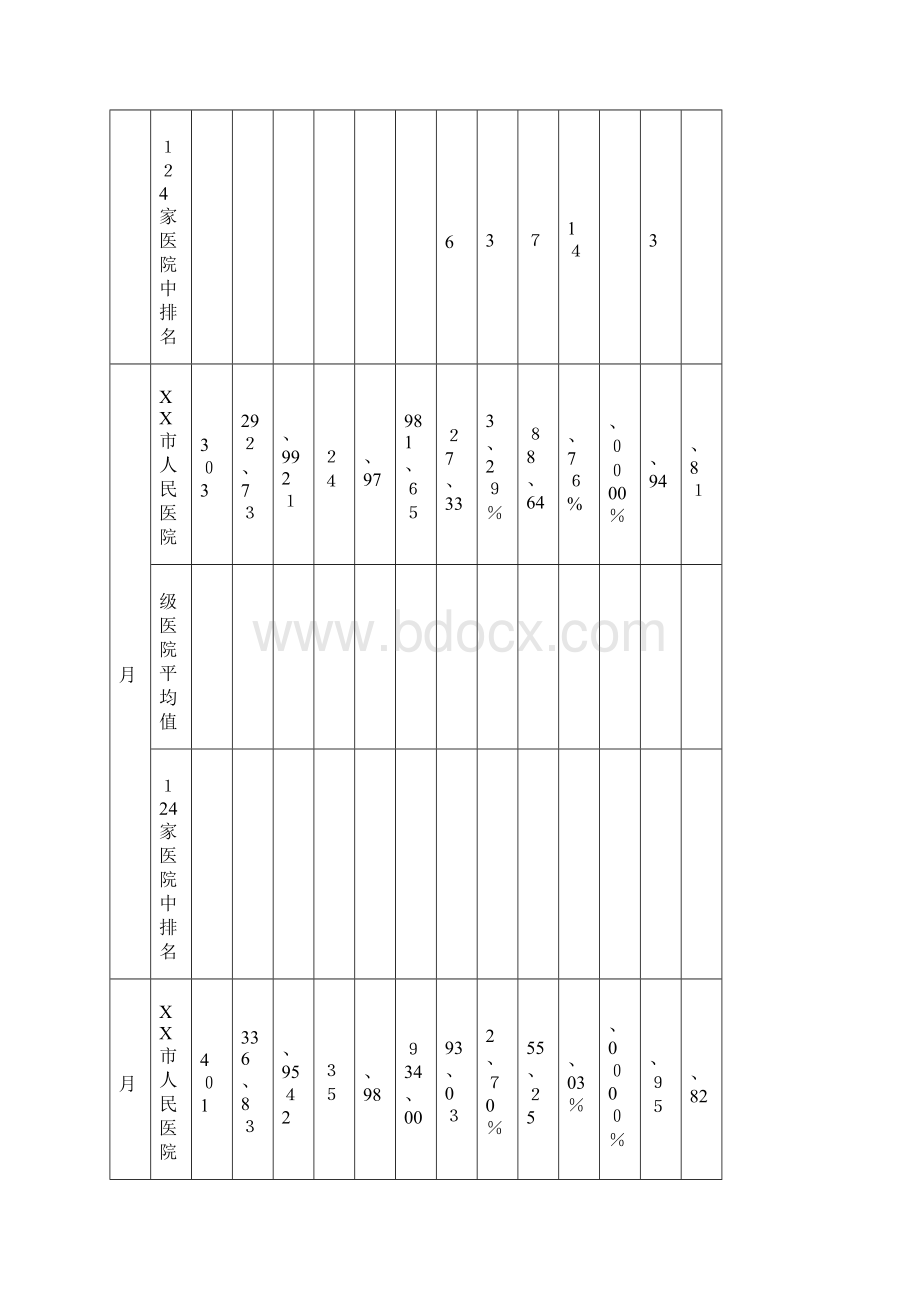 医院医疗质量控制简报.docx_第3页