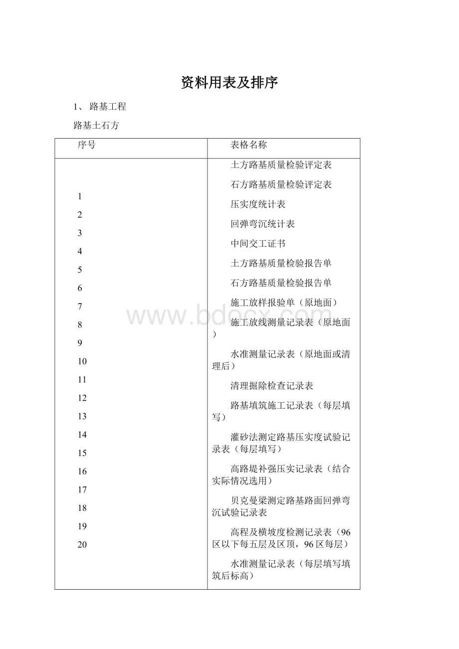 资料用表及排序.docx_第1页