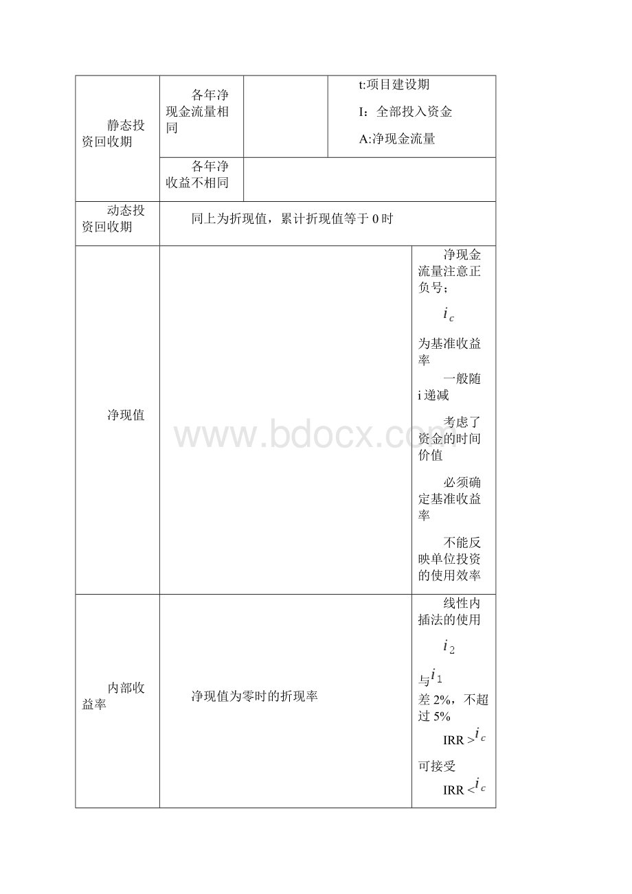 技术经济学知识点汇总.docx_第3页