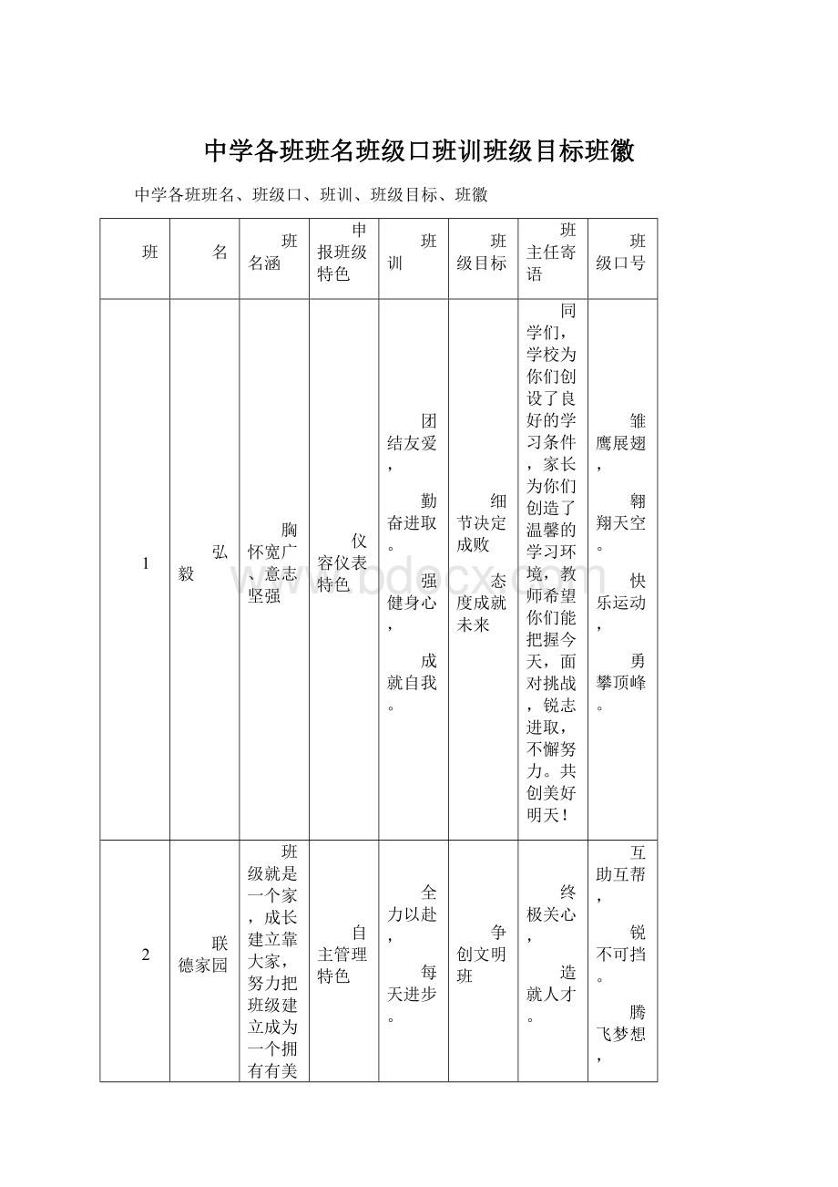 中学各班班名班级口班训班级目标班徽.docx_第1页