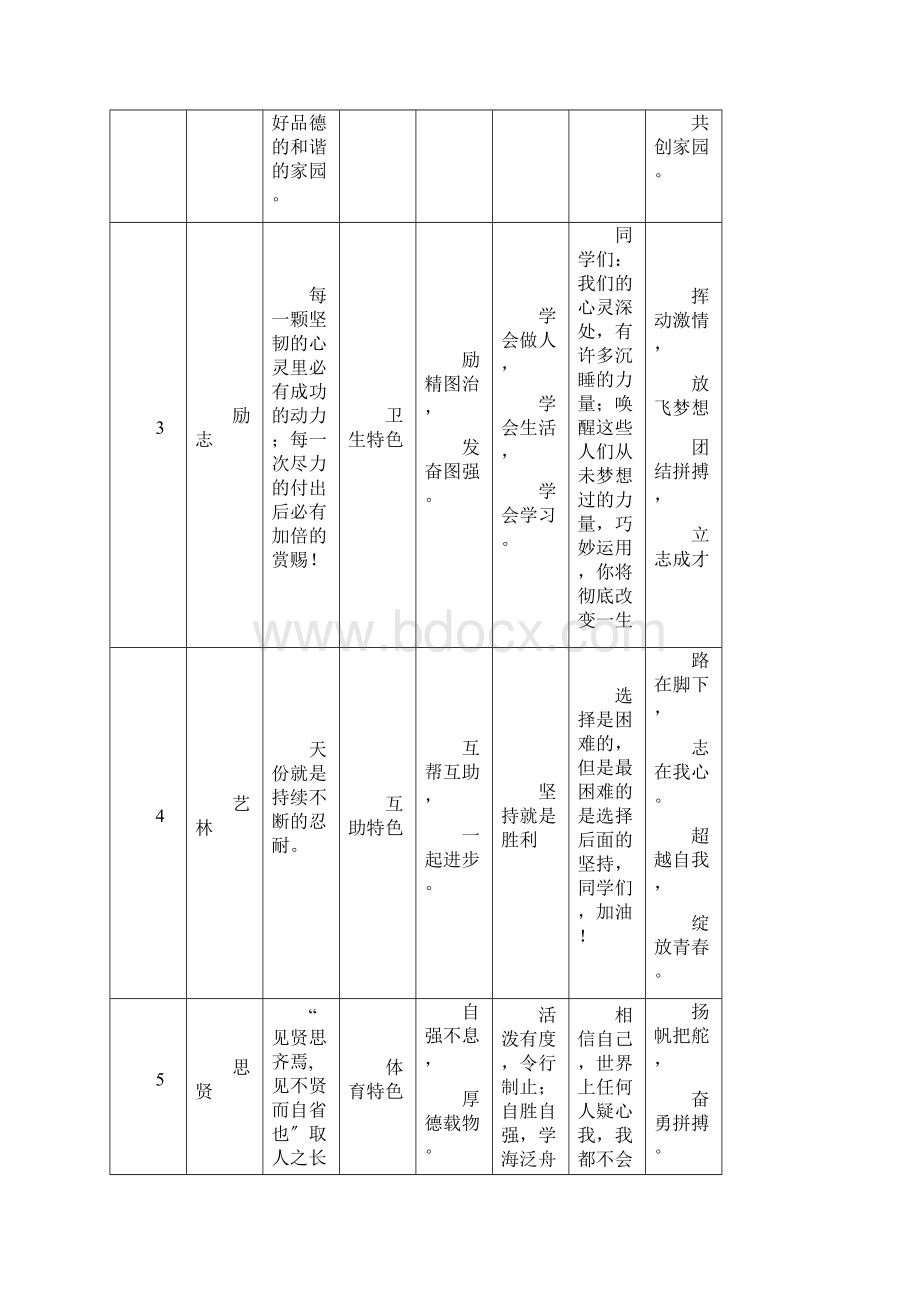 中学各班班名班级口班训班级目标班徽.docx_第2页