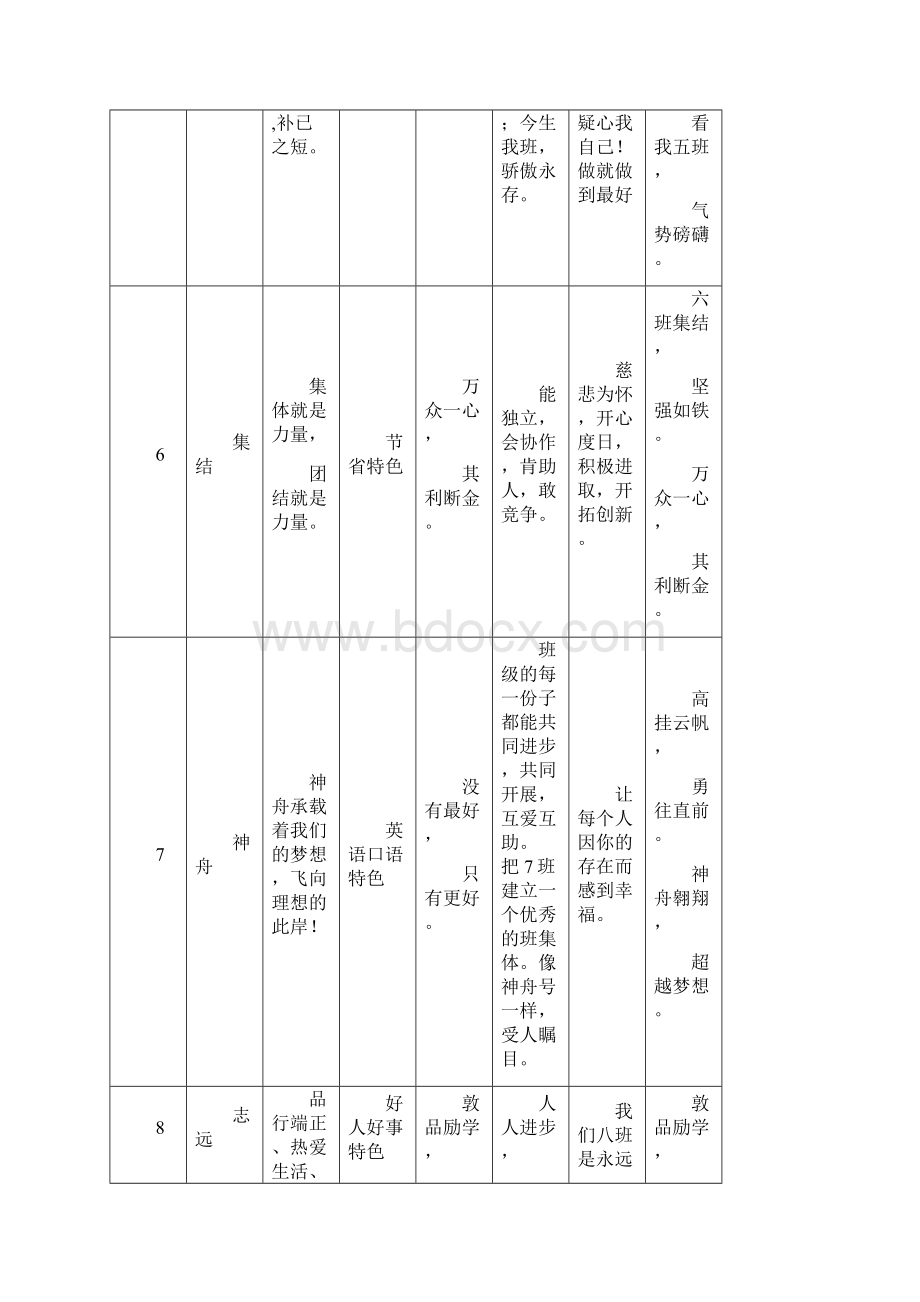 中学各班班名班级口班训班级目标班徽.docx_第3页