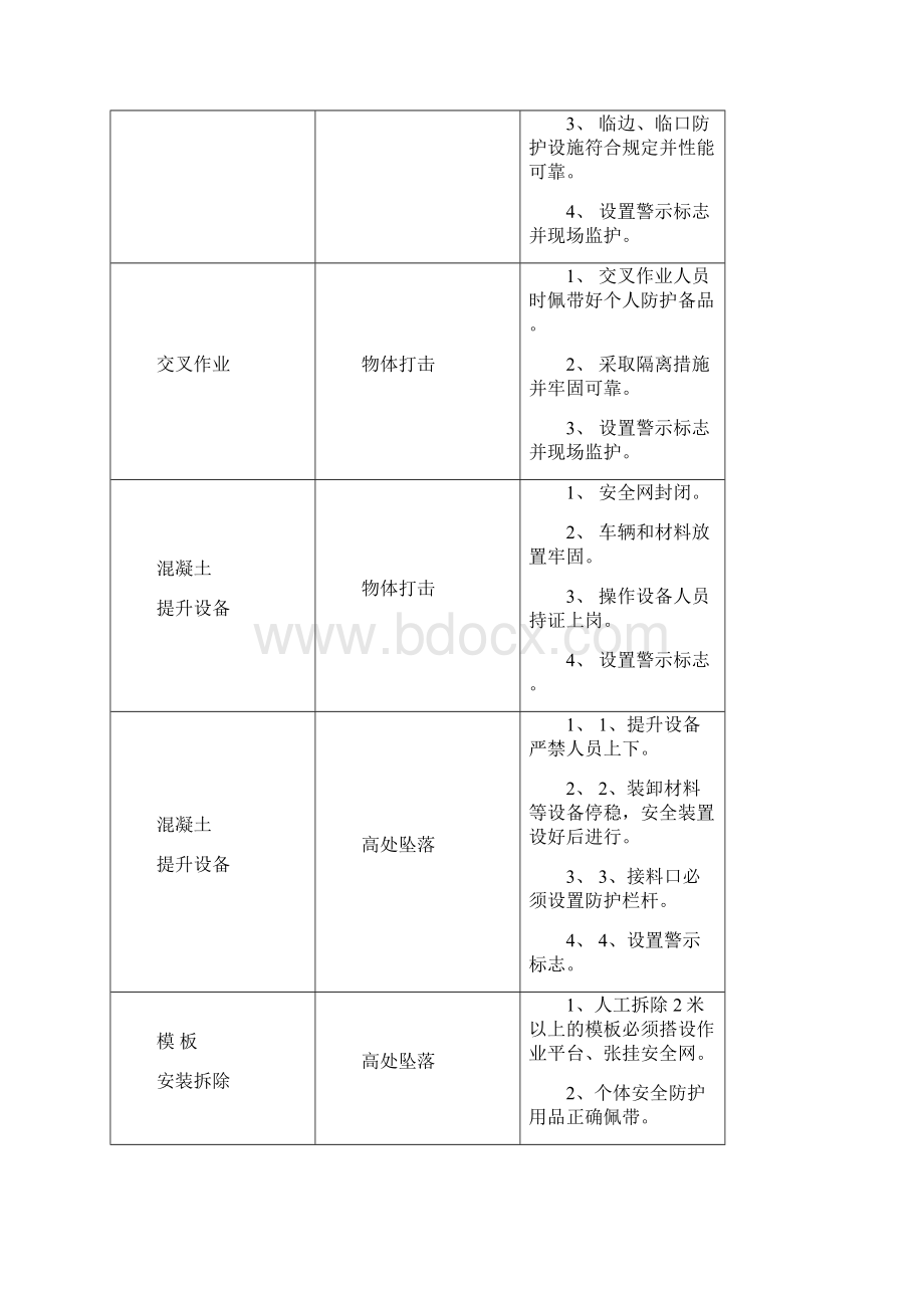 桥梁高空作业安全专项方案.docx_第3页