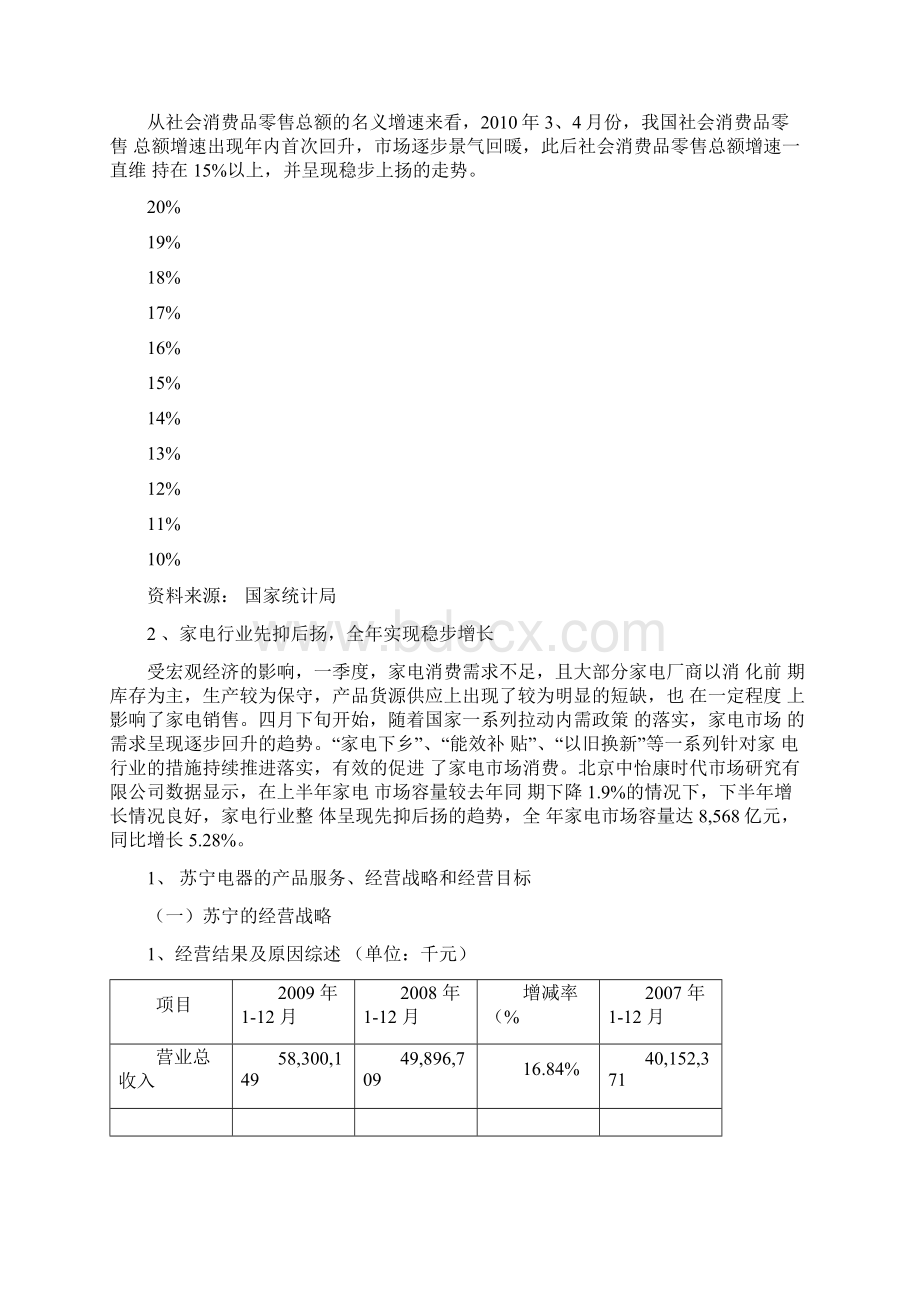 苏宁财务报表分析Word文档格式.docx_第2页