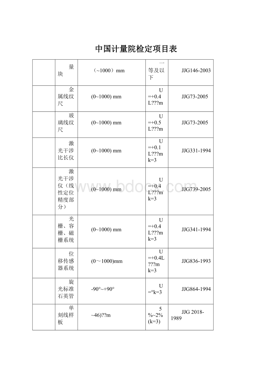 中国计量院检定项目表Word格式文档下载.docx