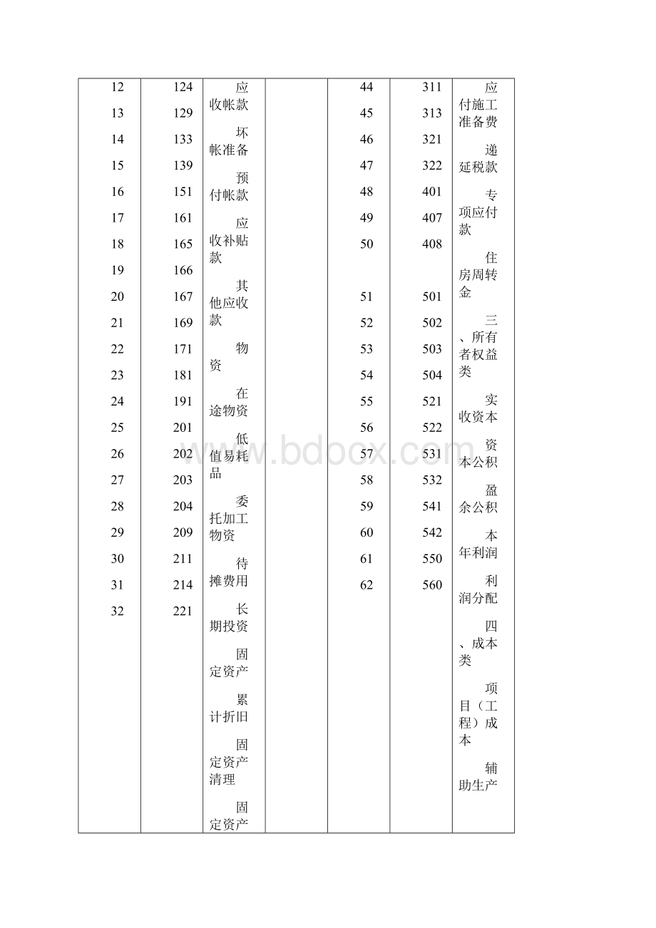 勘察设计企业会计制度 格式.docx_第3页