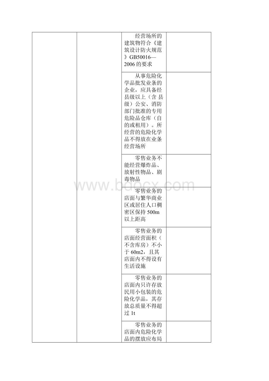 危险化学品经营单位检查表汇编.docx_第2页