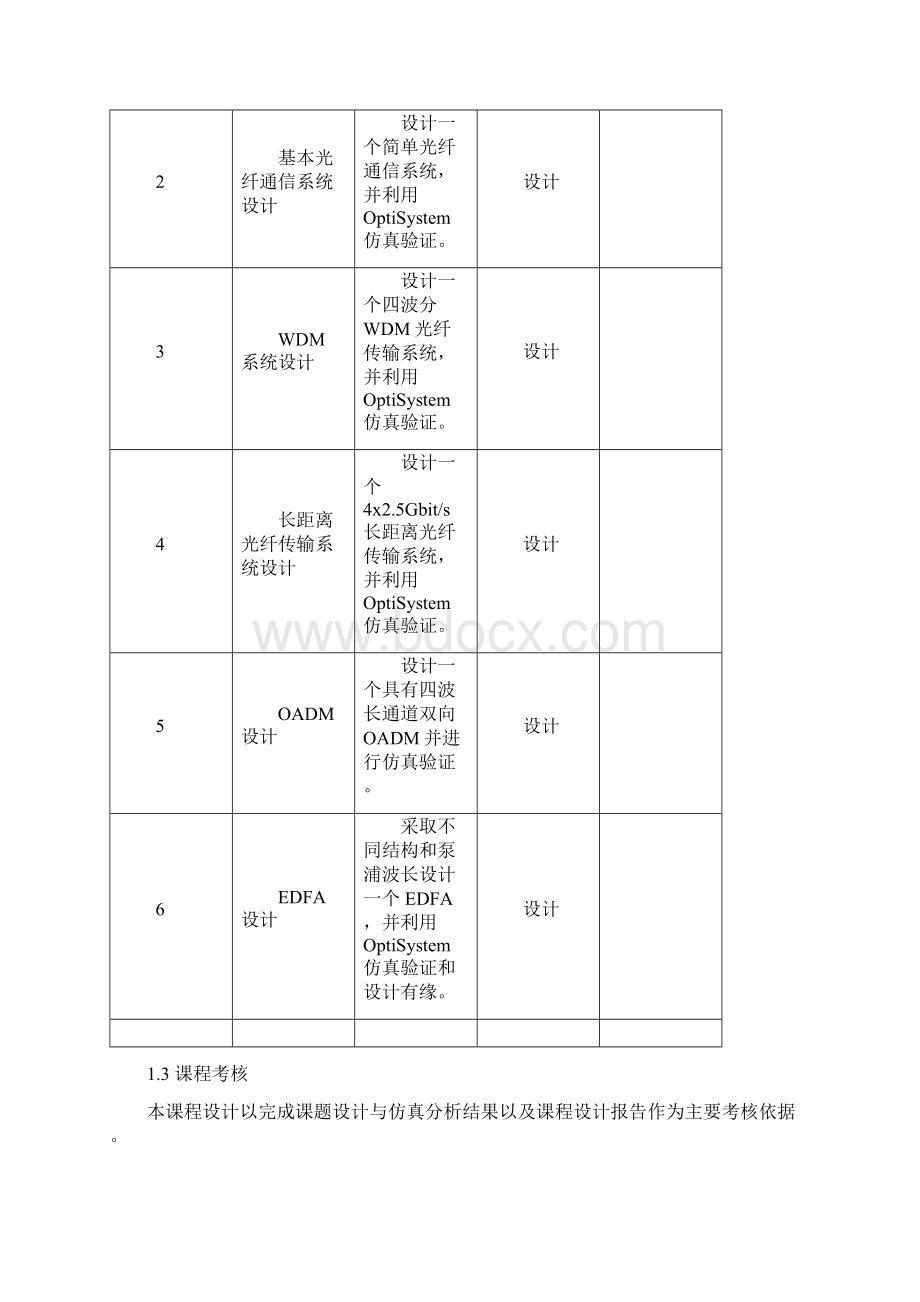 用OptiSystem设计八路内调制波分复用系统.docx_第2页