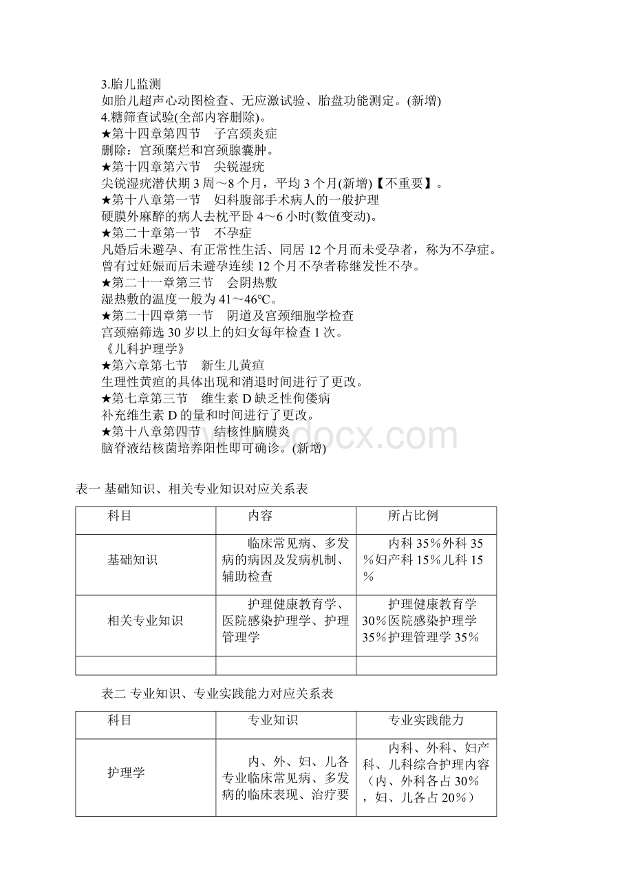 度主管护师考试教案资料变动情况汇总已.docx_第2页