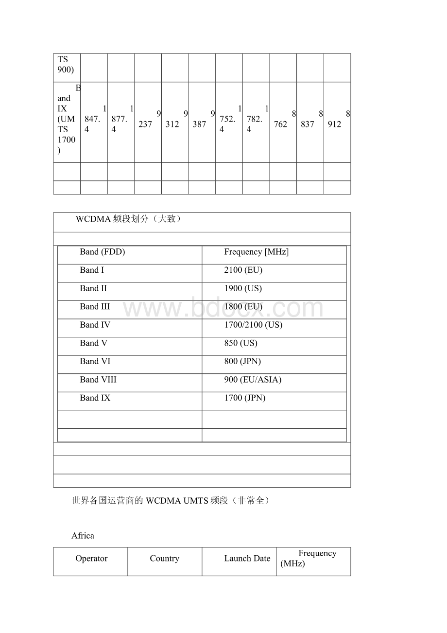 全球运营商WCDMA频段分配.docx_第2页