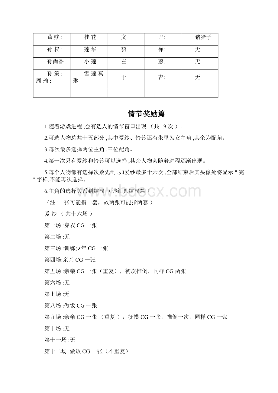 恋姬无双全CG全结局攻略缘尘之兔Word文档下载推荐.docx_第2页