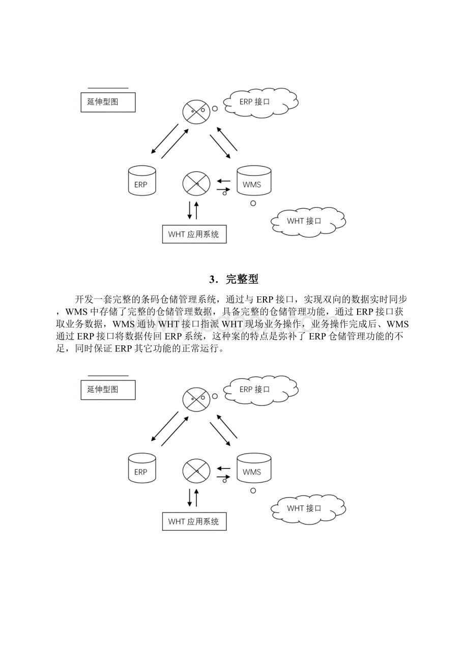 最新条码 仓储 管理 系统解决方案.docx_第3页