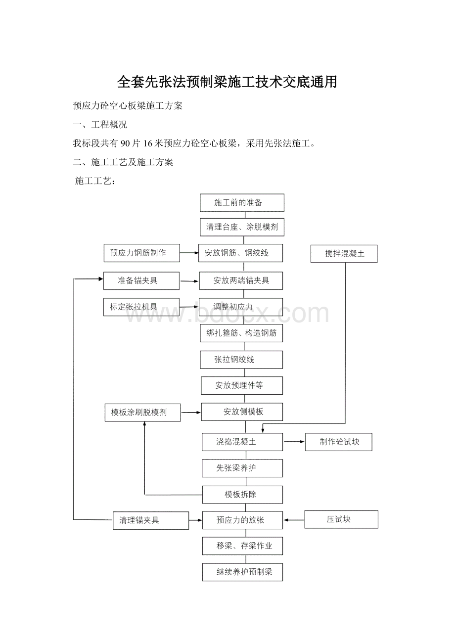 全套先张法预制梁施工技术交底通用.docx_第1页