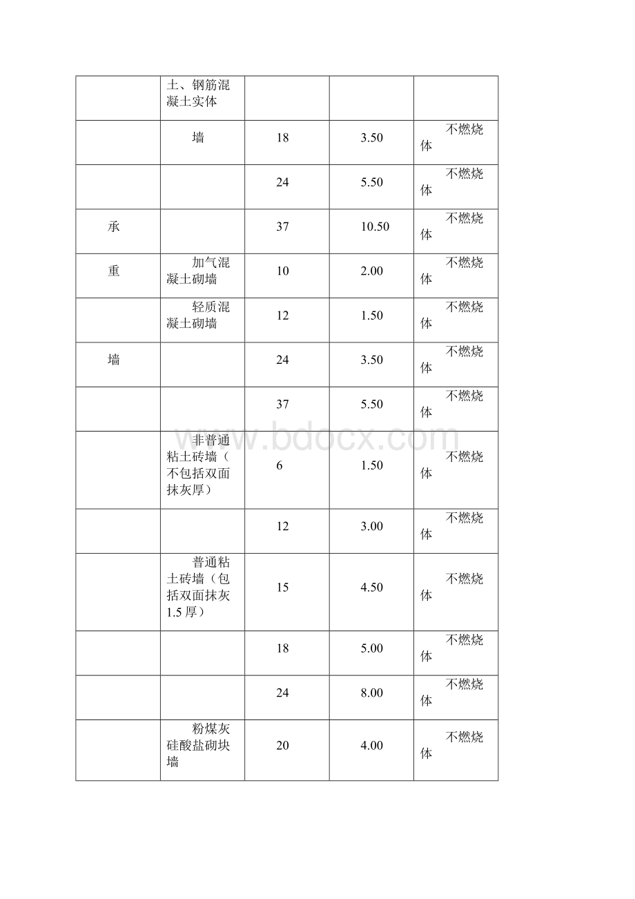 工程建筑耐火等级.docx_第3页