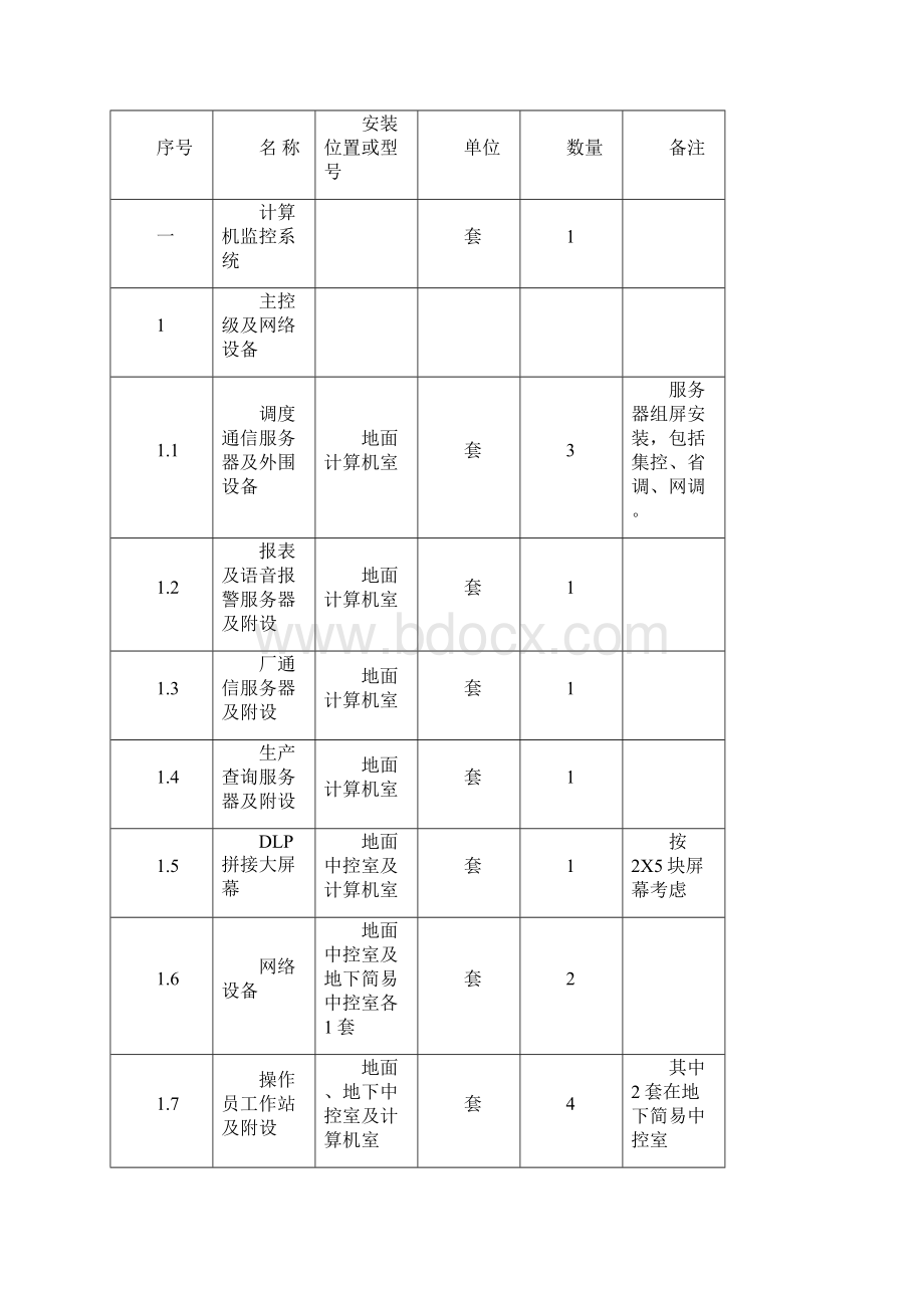 电站计算机监控系统方案.docx_第2页