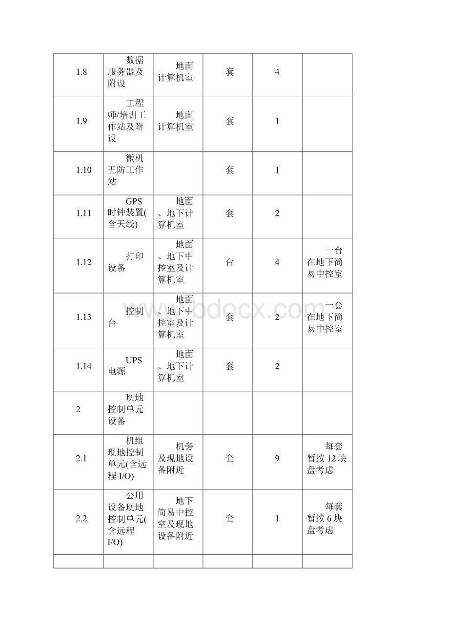 电站计算机监控系统方案.docx_第3页