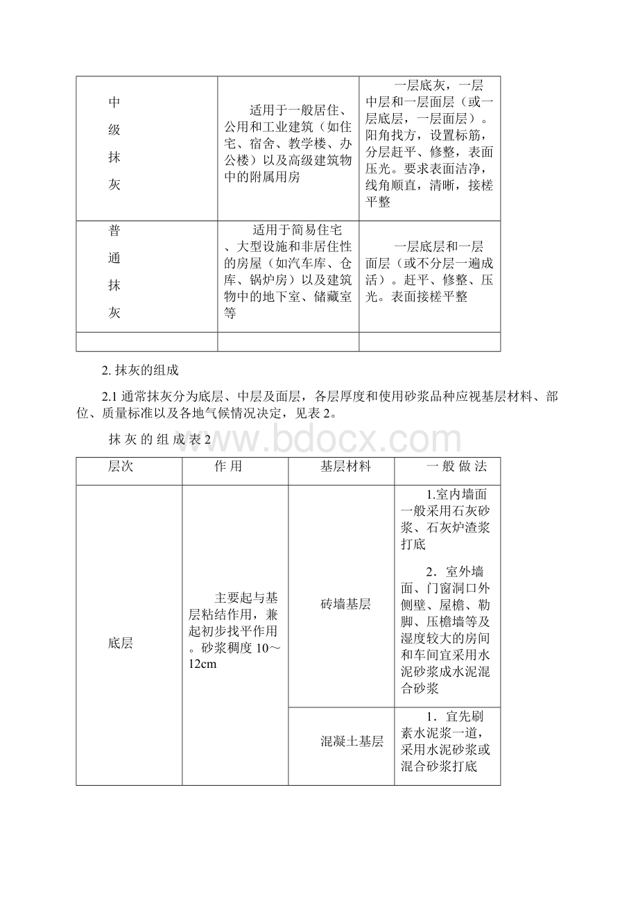 装饰工程作业指导书Word下载.docx_第2页