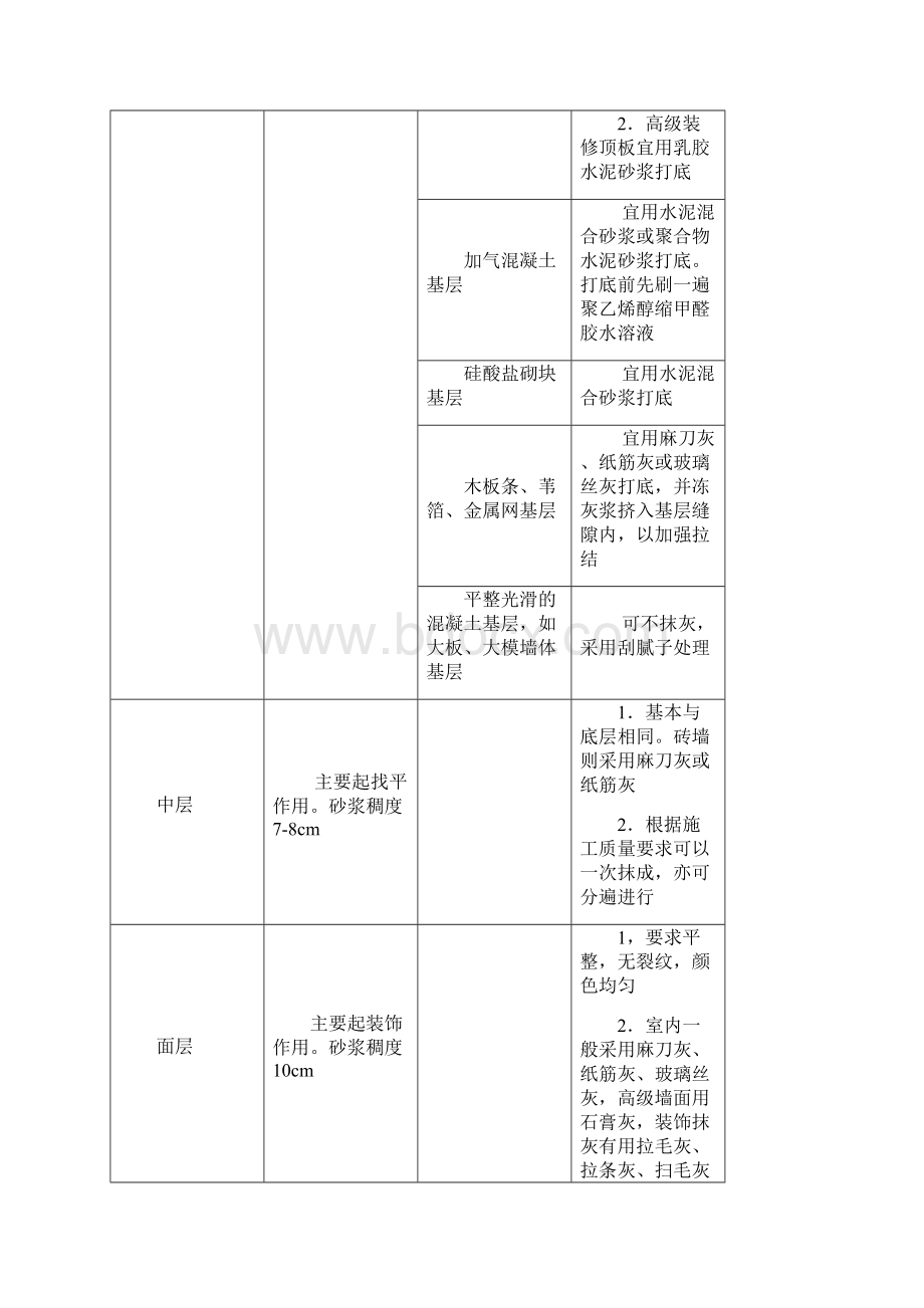 装饰工程作业指导书Word下载.docx_第3页