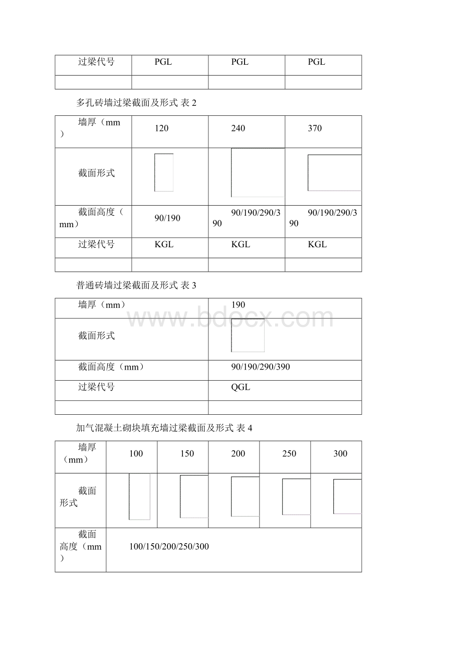 11YG301常用过梁尺寸和配筋Word格式文档下载.docx_第2页