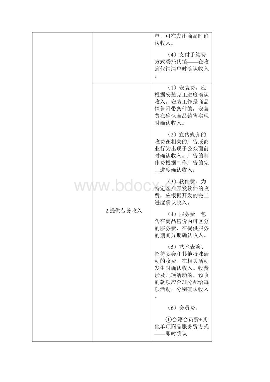 最新CPA注会税法企业所得税汇总.docx_第3页