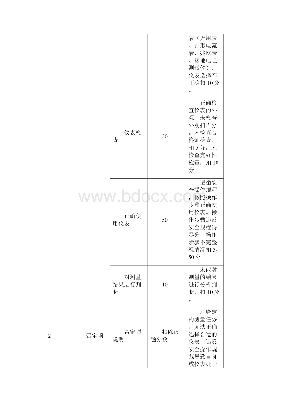 低压电工实操考试实用标准.docx_第3页