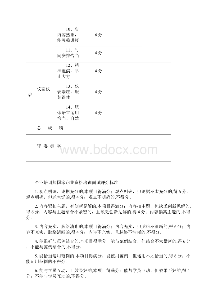 企业培训师评分标准Word下载.docx_第2页